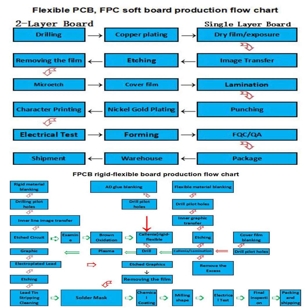 Customerized Printed Circuit PCB with Metal Dome Metal Reinforcement FPC